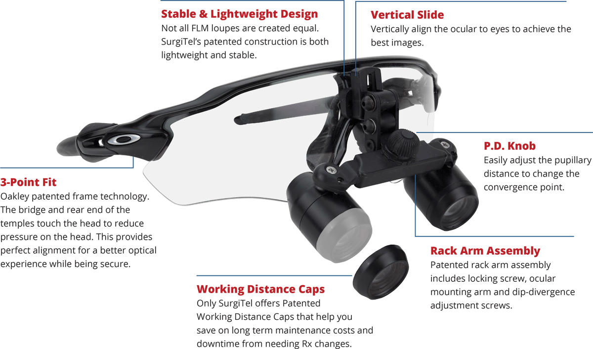 UltiView Lite 3x FLM- Infographic