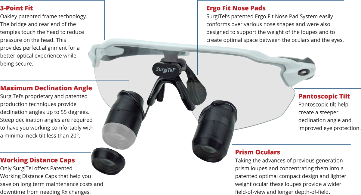 UltiView Lite 3x TTL - Infographic