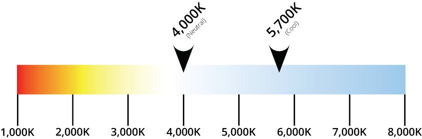 Kelvin Temperature Scale Chart